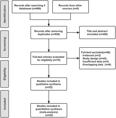 The efficacy and safety of different endovascular modalities for infrapopliteal arteries lesions: A network meta-analysis of randomized controlled trials